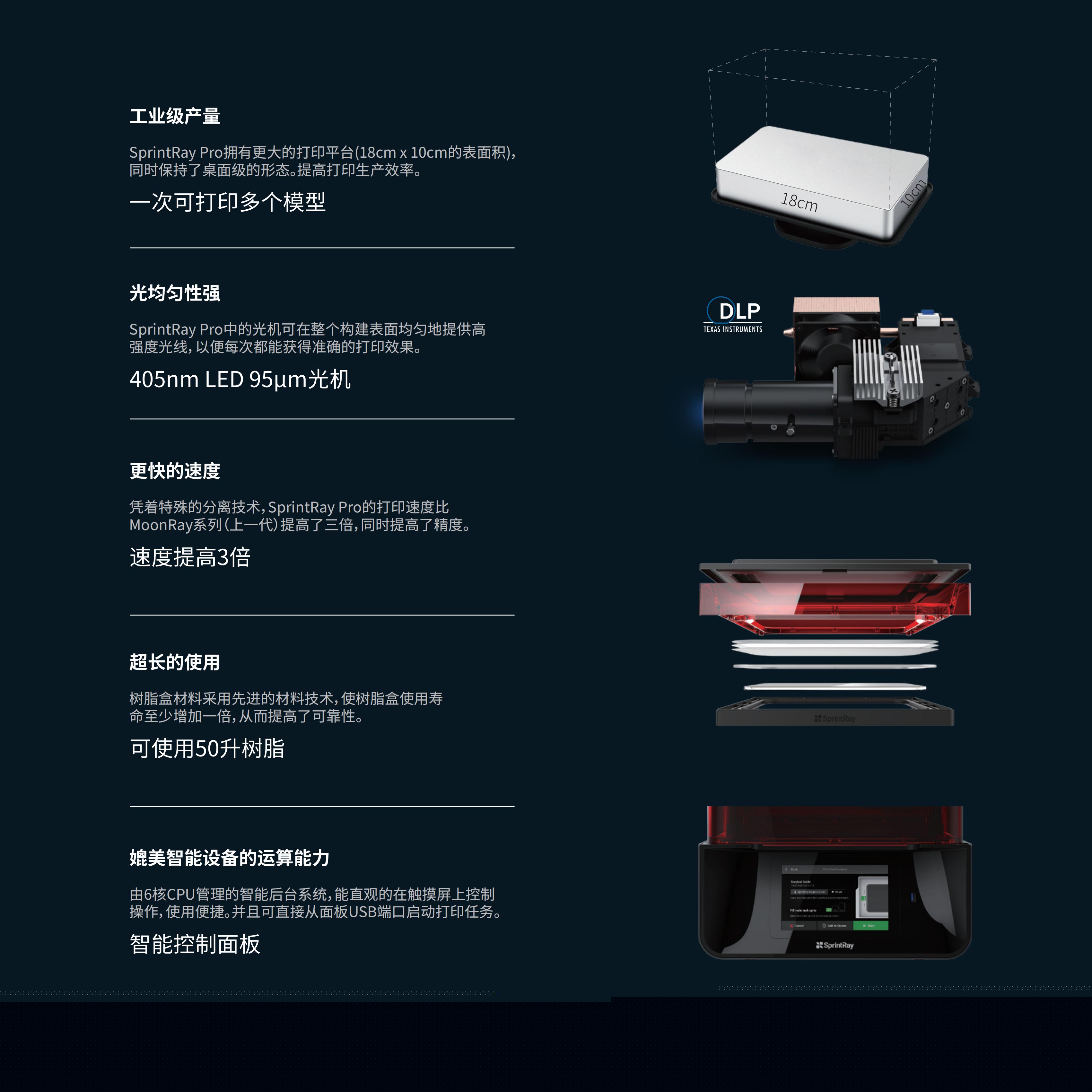 SprintRay Pro 工業(yè)原型專(zhuān)用款-資料v1.1(1)_02.jpg